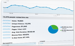 Analytics Tracking