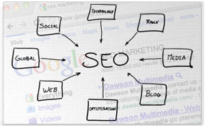 SEO Web Marketing